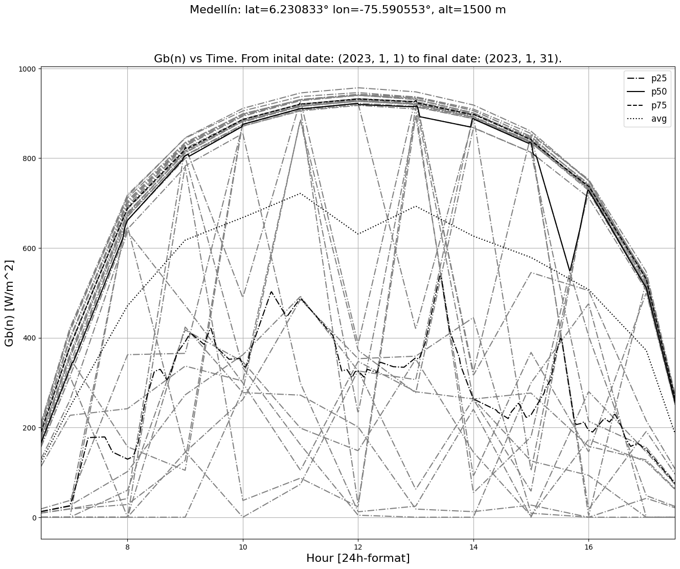../_images/notebooks_tutorial2_site_24_0.png