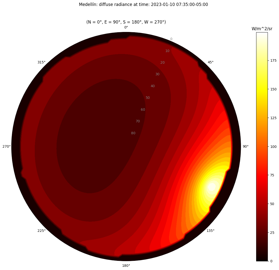 ../_images/notebooks_tutorial3_sky_12_11.png