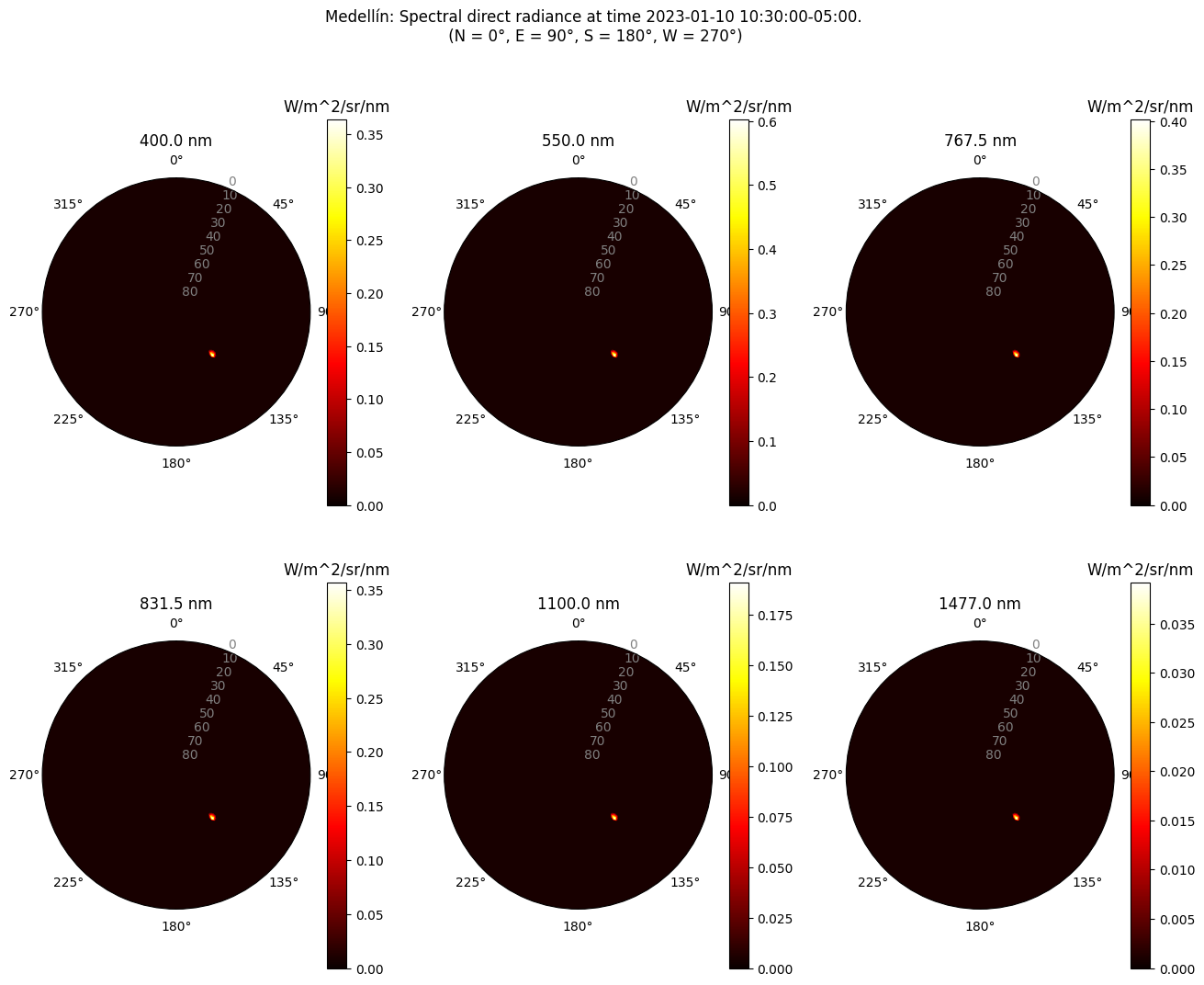 ../_images/notebooks_tutorial3_sky_12_5.png