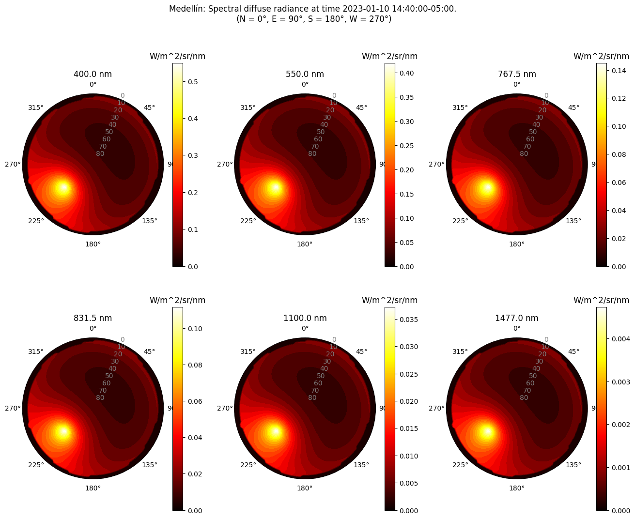 ../_images/notebooks_tutorial3_sky_12_8.png