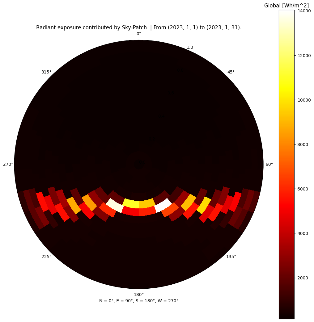 ../_images/notebooks_tutorial3_sky_14_2.png