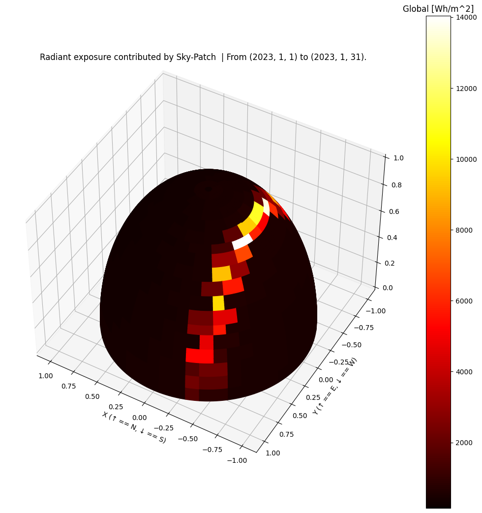../_images/notebooks_tutorial3_sky_14_5.png