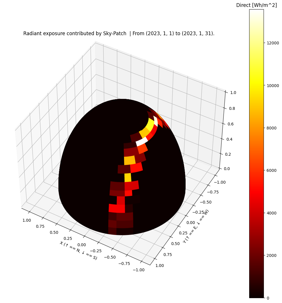 ../_images/notebooks_tutorial3_sky_14_6.png