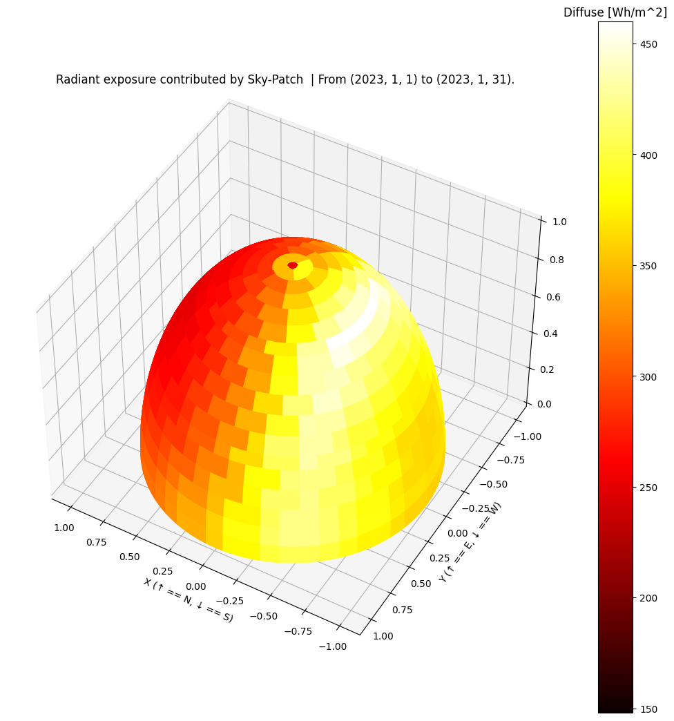 ../_images/notebooks_tutorial3_sky_14_7.png
