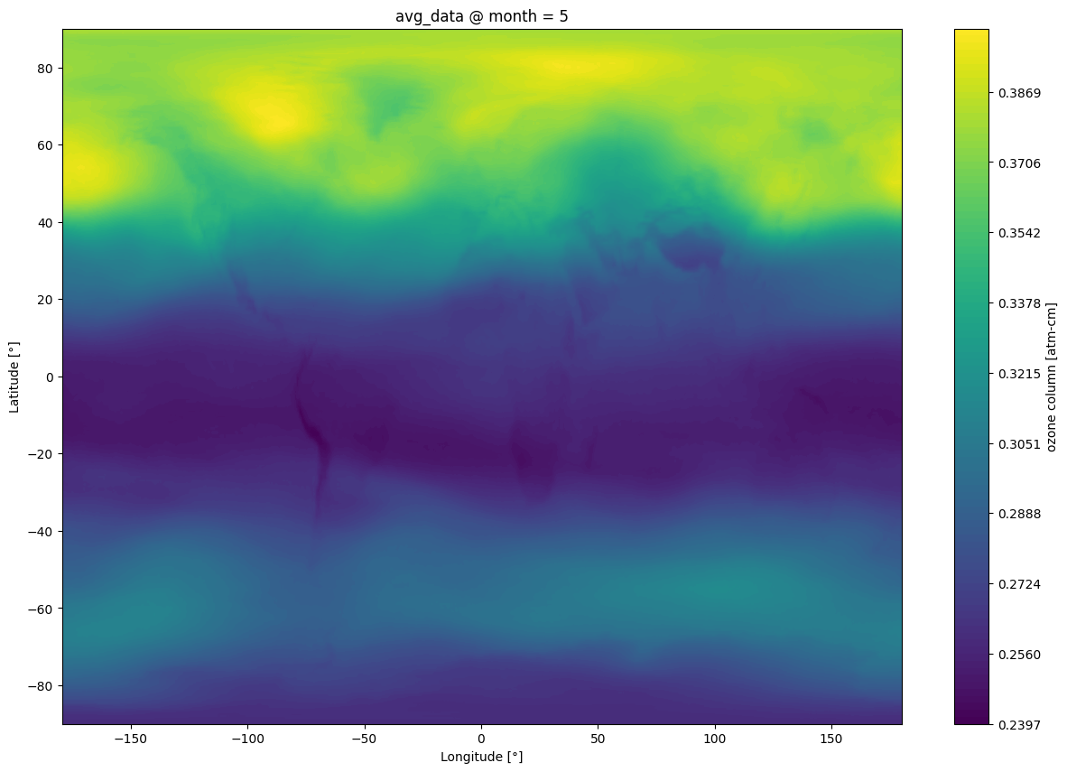 ../_images/notebooks_tutorial1_satellite_databases_12_0.png