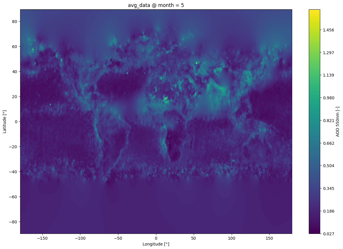 ../_images/notebooks_tutorial1_satellite_databases_12_7.png