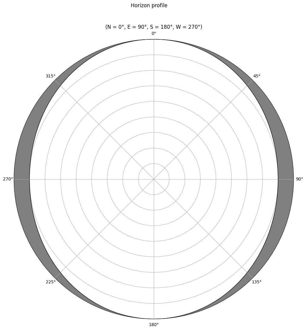 ../_images/notebooks_tutorial2_site_8_0.png