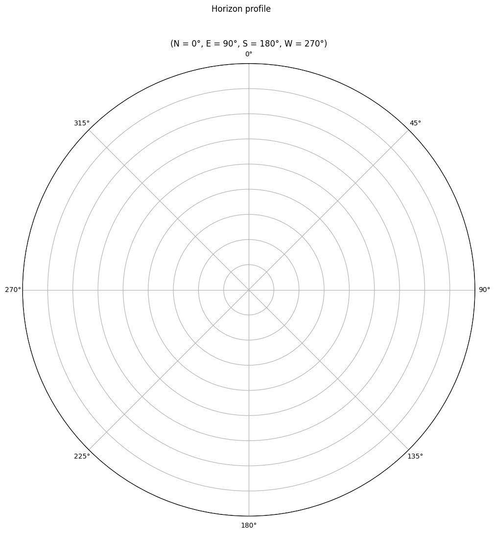 ../_images/notebooks_tutorial2_site_8_2.png