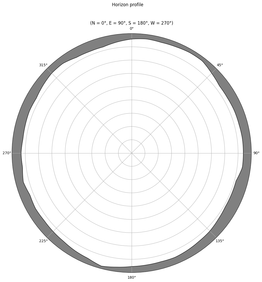 ../_images/notebooks_tutorial2_site_8_4.png