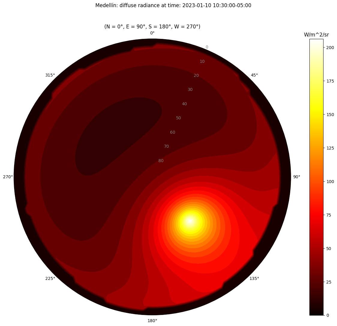 ../_images/notebooks_tutorial3_sky_12_14.png