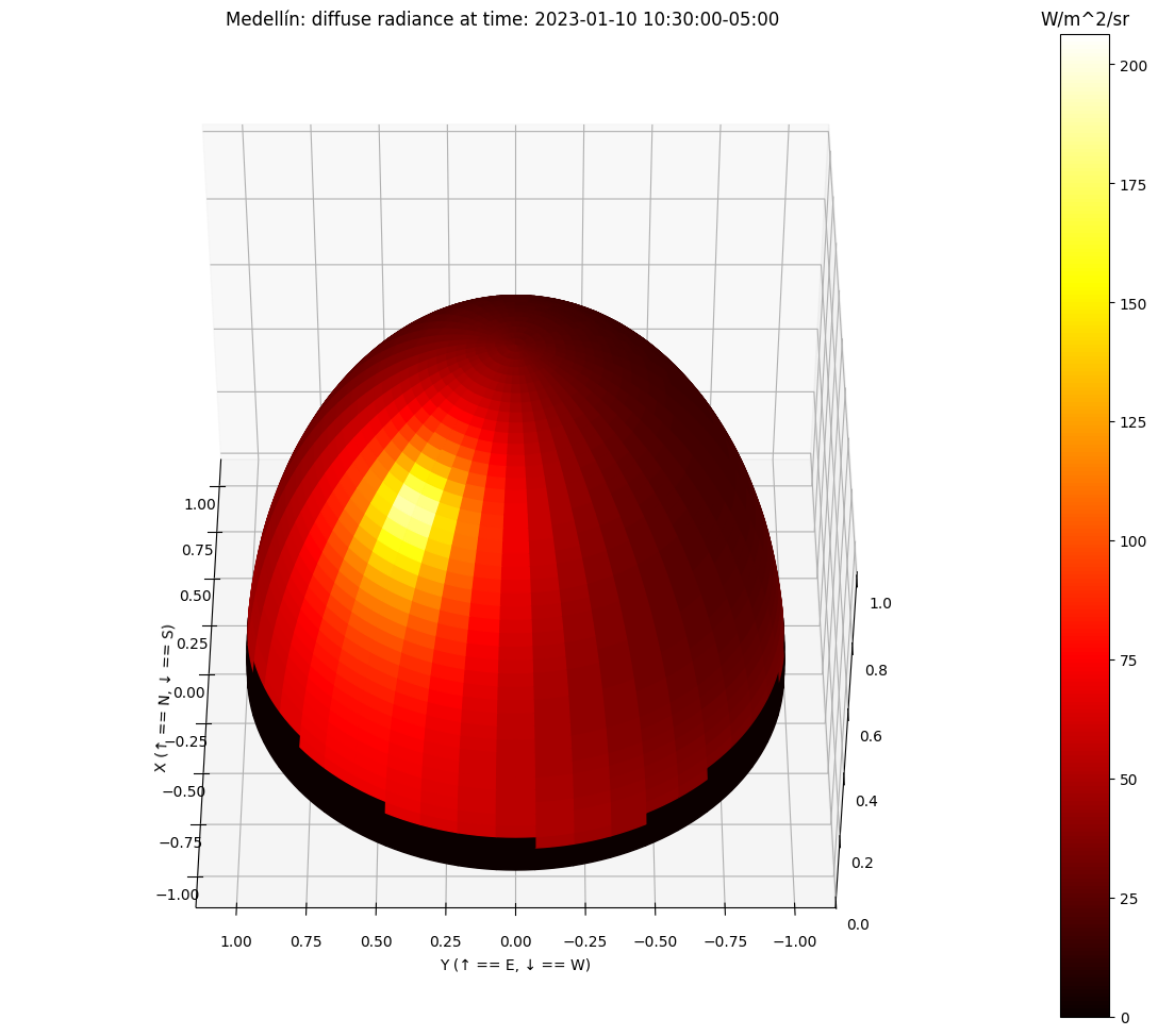 ../_images/notebooks_tutorial3_sky_12_15.png
