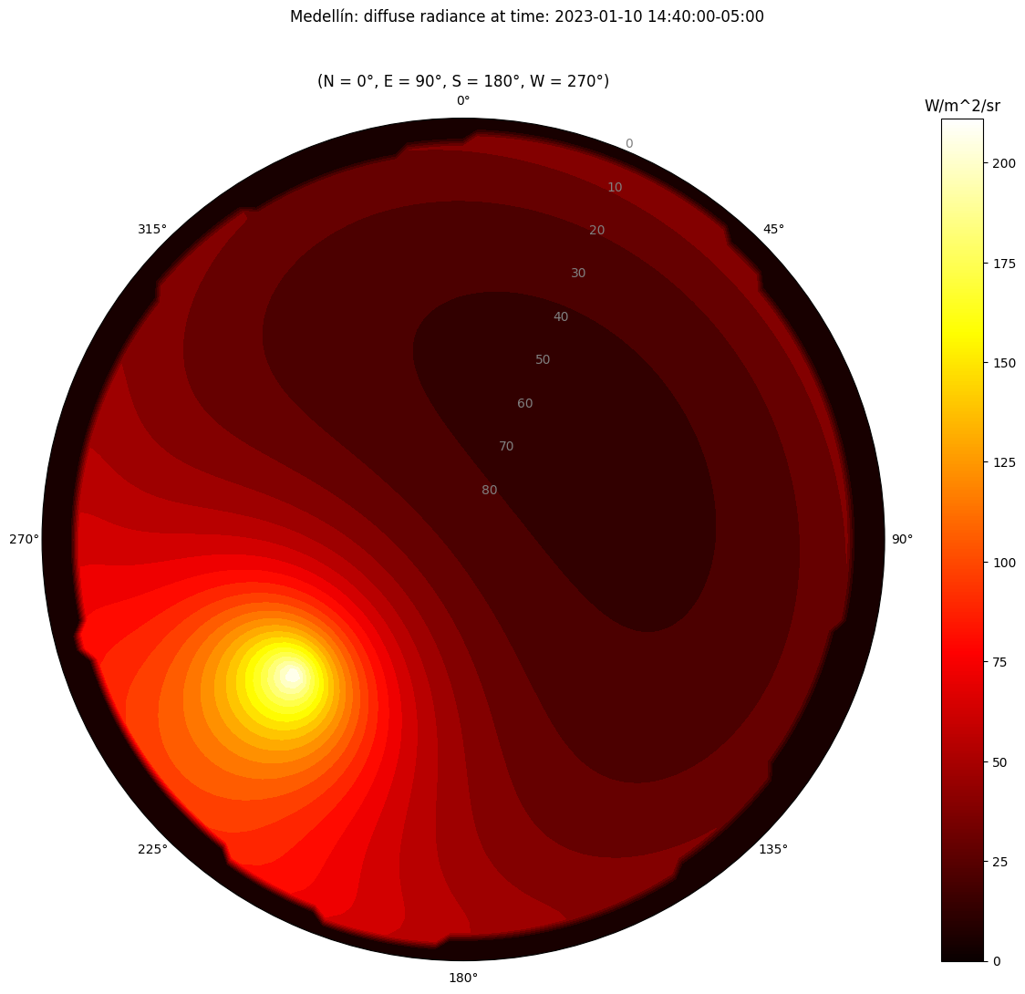 ../_images/notebooks_tutorial3_sky_12_17.png