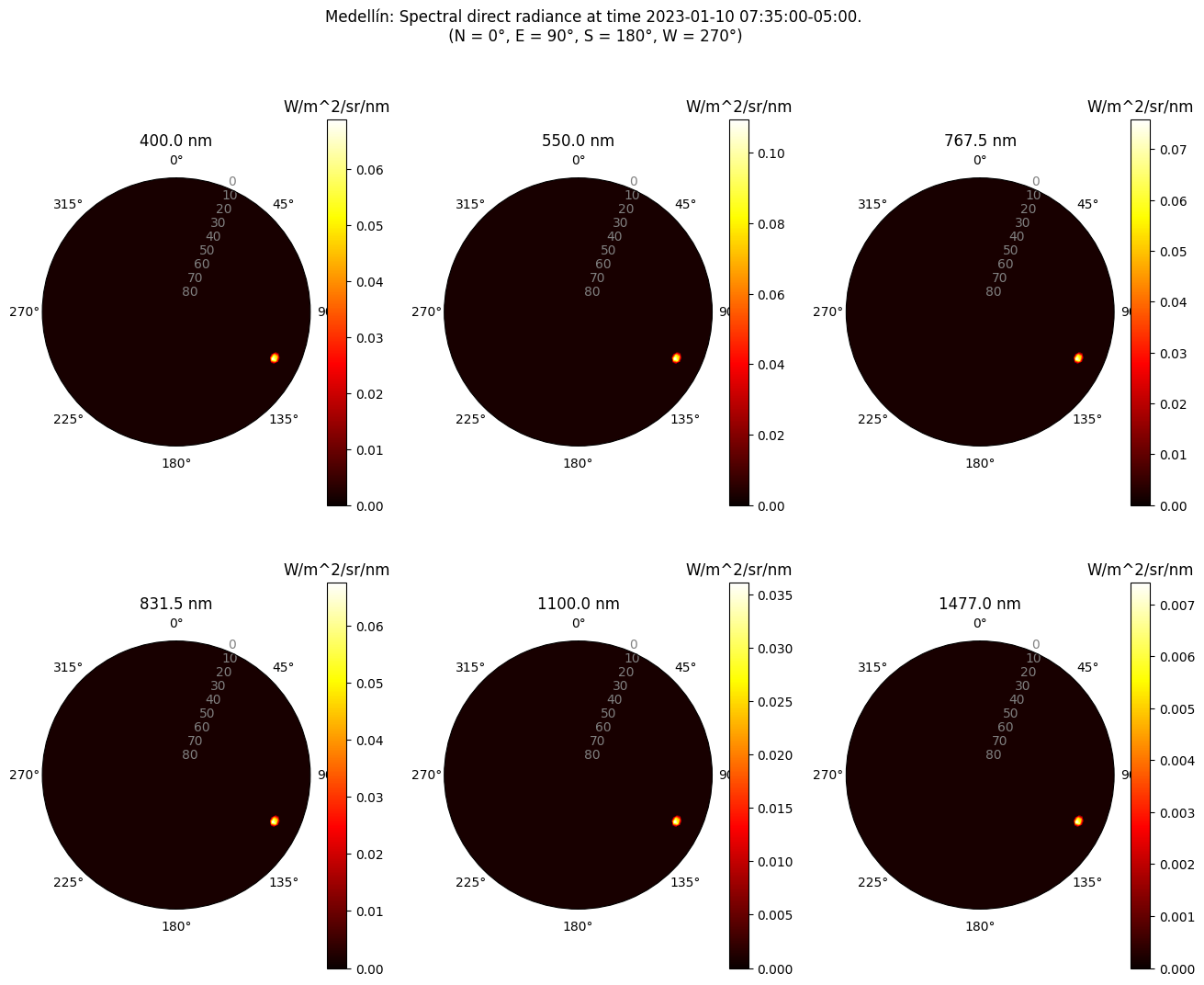 ../_images/notebooks_tutorial3_sky_12_3.png