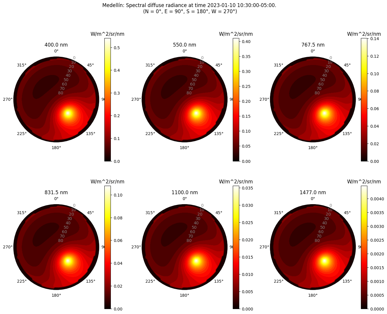 ../_images/notebooks_tutorial3_sky_12_6.png