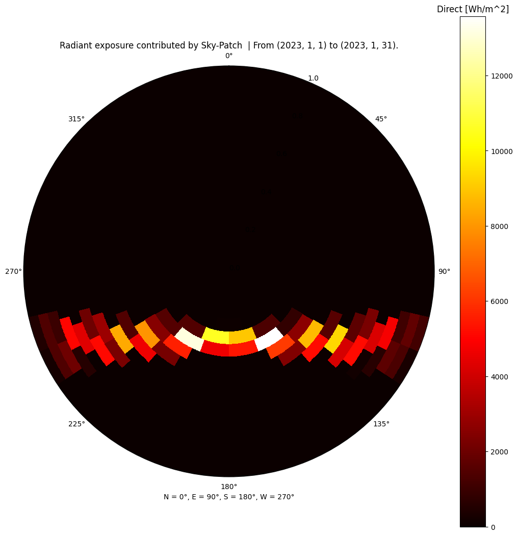 ../_images/notebooks_tutorial3_sky_14_3.png